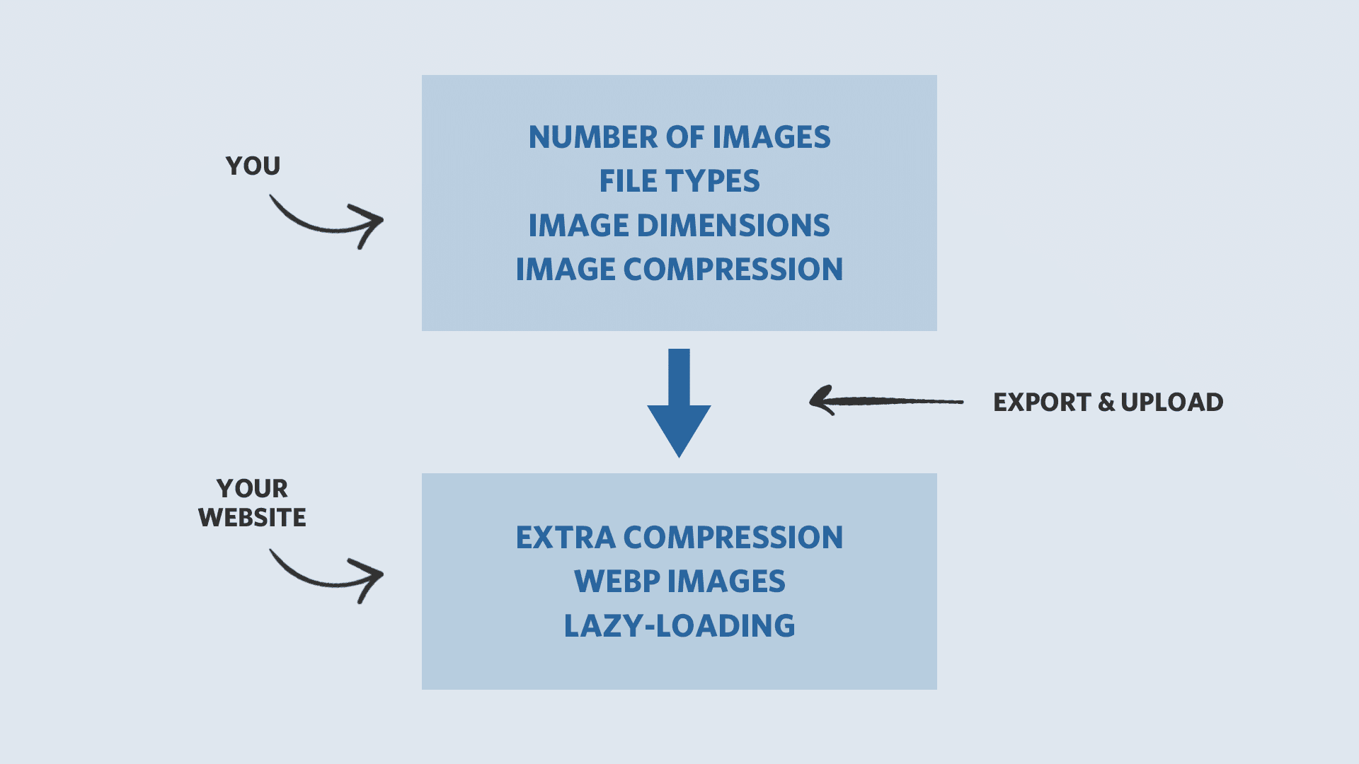 Image optimization guide for photographers