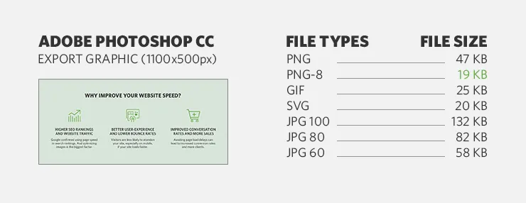 Comparing file sizes between JPG, PNG-8, PNG-24, GIF, SVG