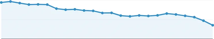 analytics graph going downwards