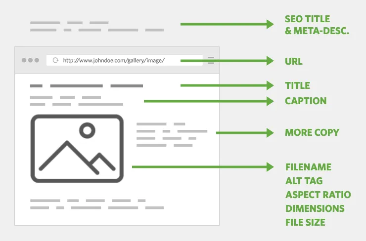 Breakdown of Image SEO components