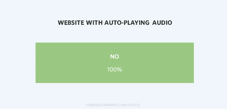 Statistics of auto-playing music on famous photography websites