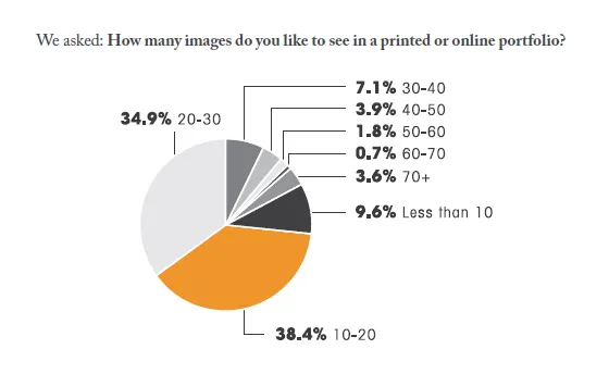 photoshelter survey buyers images portfolio results