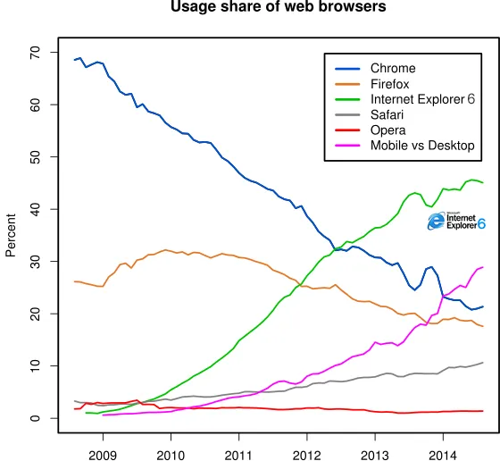 web-browser-usage-share-april-fools
